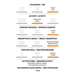 Anais - Chaussures De Randonnée - Femme -Lee Style 72426 BLACK 8