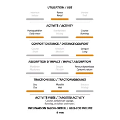 Murphird - Chaussures De Course En Sentier 30 Murphird - Chaussures De Course En Sentier -Lee Style 72441 BLACK 6