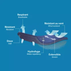 Ibis - Veste Polar Stormfleece à Col Haut Femme 11 Ibis - Veste Polar Stormfleece à Col Haut Femme -Lee Style 82431 raven 4